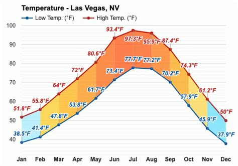 las vegas nevada december weather